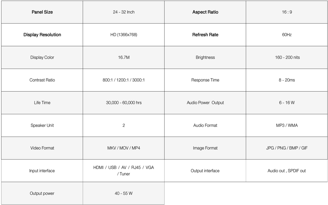Google TV Specifications