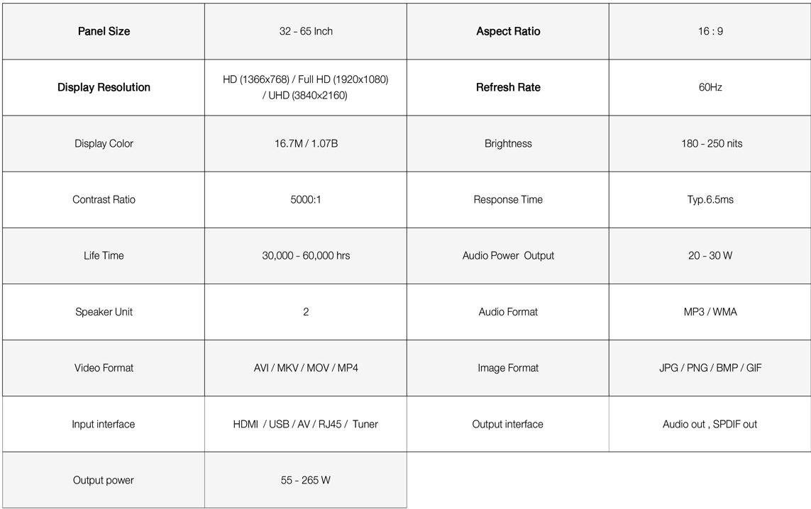 Google TV Specifications