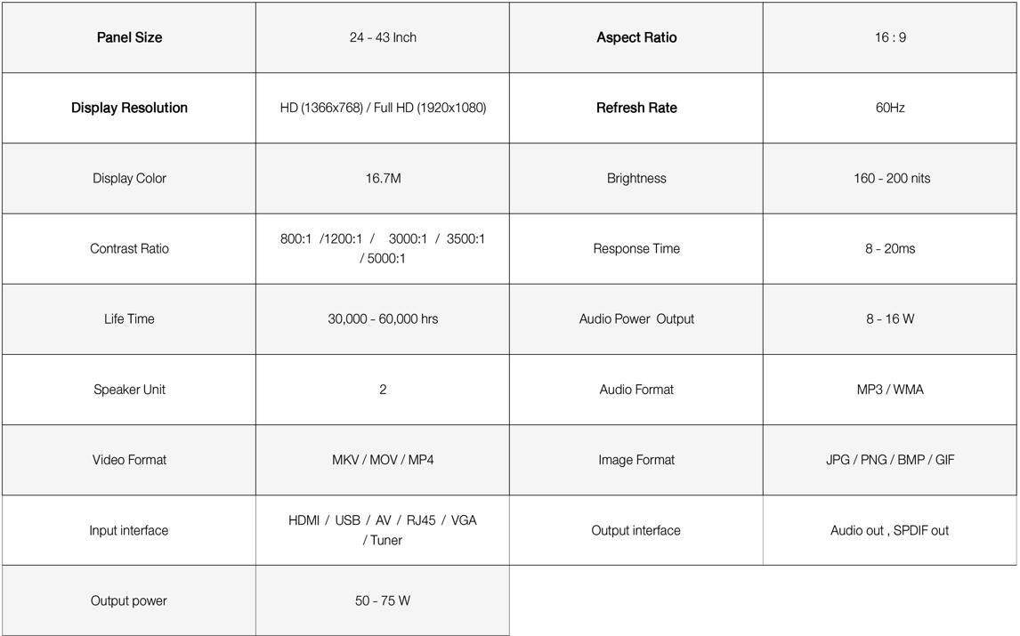 Google TV Specifications