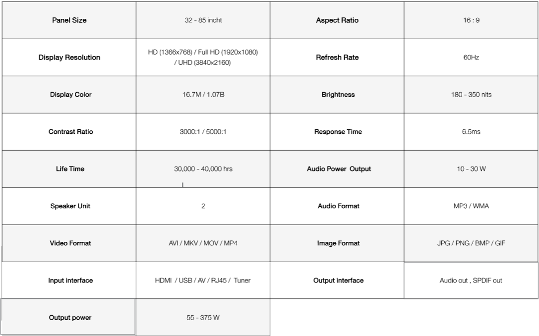 Google TV Specifications