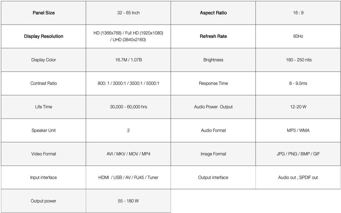 Google TV Specifications